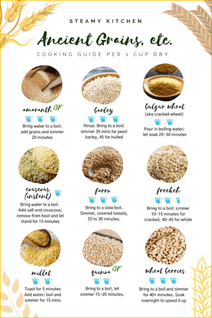 Ancient Grains visual guide for stovetop cooking